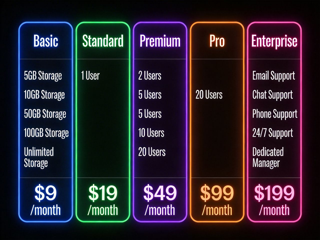 All Models Pricing Comparison: Complete Cost Guide